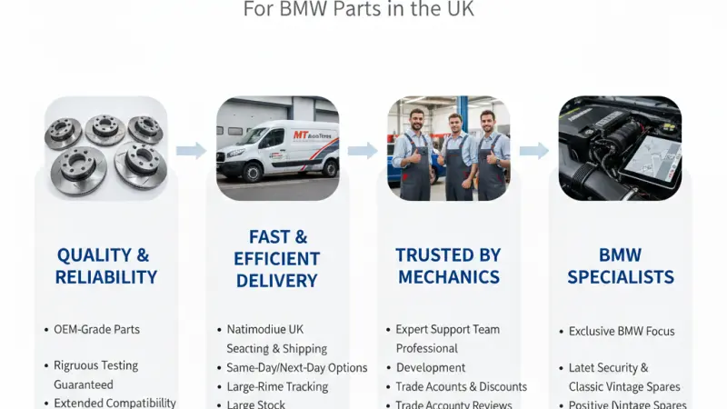 Why More Mechanic Shops Trust MT Auto Parts For BMW Parts