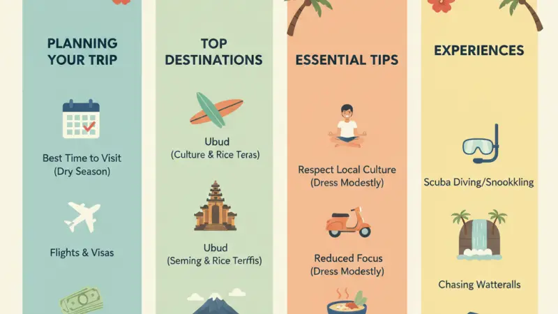 The Ultimate Guide to Travelling in Bali