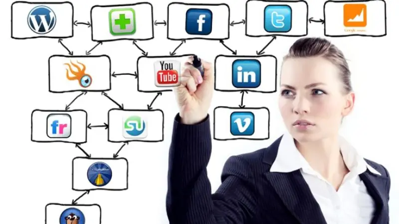 SMO for Management Consultants in Glasgow Social Strategy