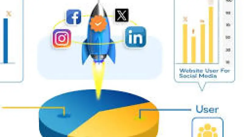 SMO  for Social Media Managers in Glasgow