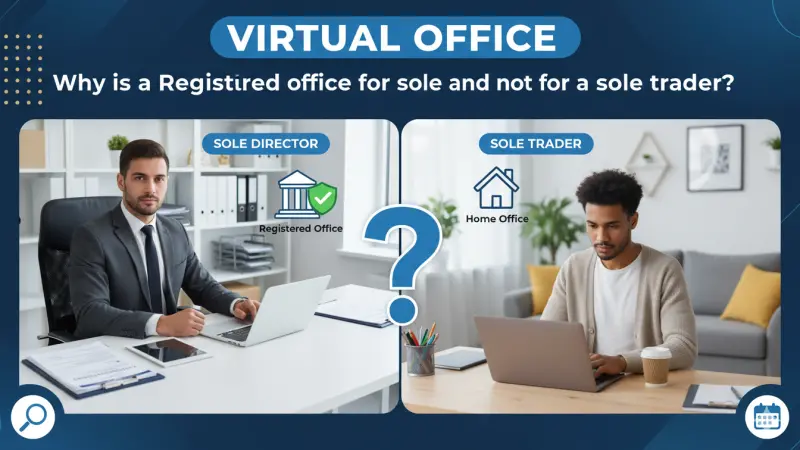 Registered Office vs. Business Address
