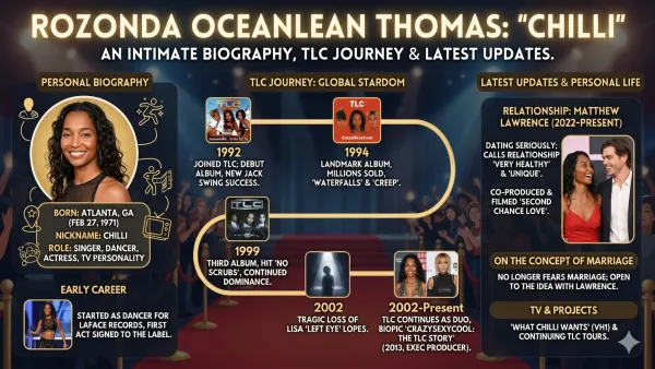 Who Is Rozonda Ocelean Thomas? Biography, TLC Journey & Latest Updates